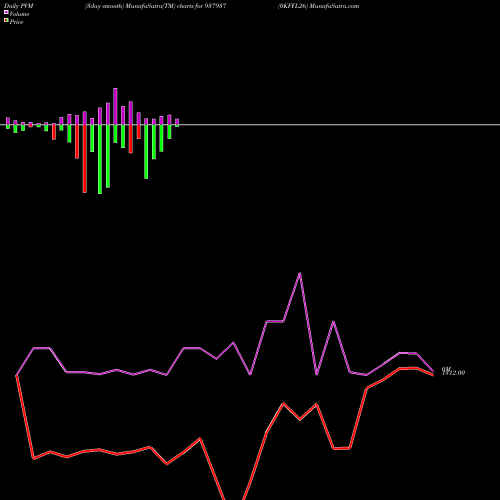 PVM Price Volume Measure charts 0KFFL26 937937 share BSE Stock Exchange 