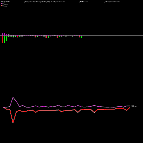 PVM Price Volume Measure charts 85KFL25 938117 share BSE Stock Exchange 