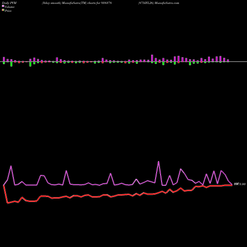 PVM Price Volume Measure charts 875IFL26 938378 share BSE Stock Exchange 
