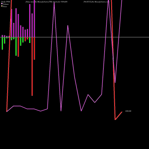 PVM Price Volume Measure charts 961ICCL26 938408 share BSE Stock Exchange 