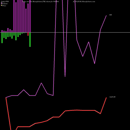 PVM Price Volume Measure charts KAFLZC30 938466 share BSE Stock Exchange 