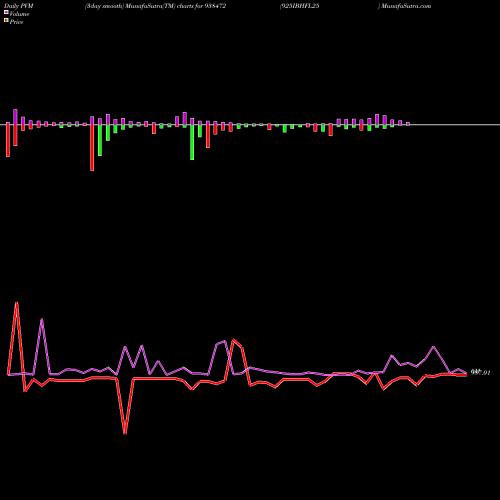 PVM Price Volume Measure charts 925IBHFL25 938472 share BSE Stock Exchange 