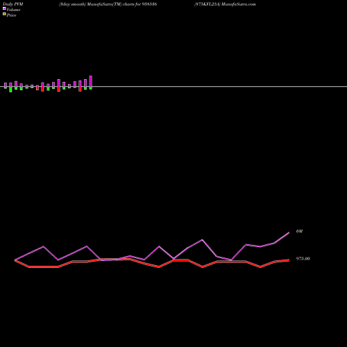 PVM Price Volume Measure charts 875KFL25A 938536 share BSE Stock Exchange 