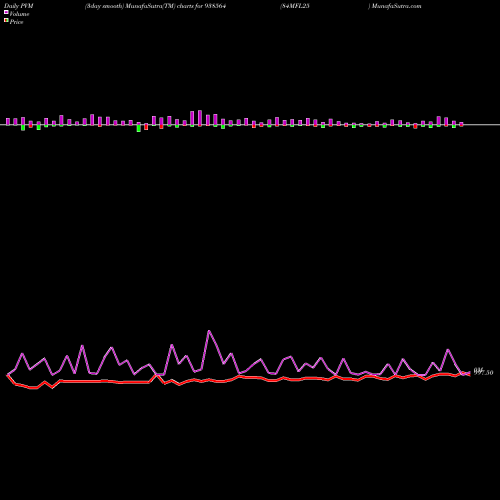 PVM Price Volume Measure charts 84MFL25 938564 share BSE Stock Exchange 
