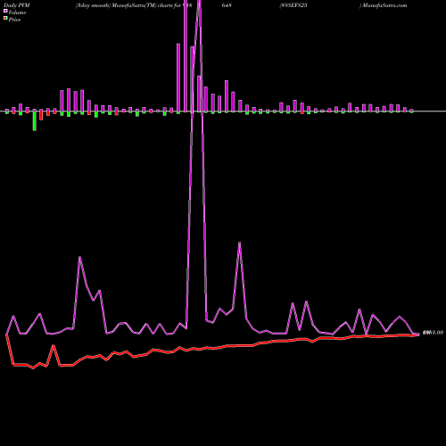 PVM Price Volume Measure charts 895EFS25 938648 share BSE Stock Exchange 
