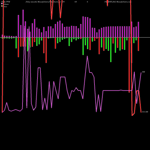 PVM Price Volume Measure charts 948IHFL26I 938686 share BSE Stock Exchange 
