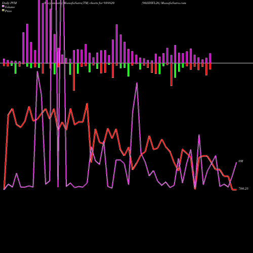 PVM Price Volume Measure charts 902IHFL26 938820 share BSE Stock Exchange 