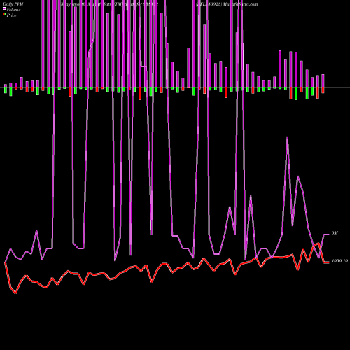 PVM Price Volume Measure charts KFL280923 938852 share BSE Stock Exchange 