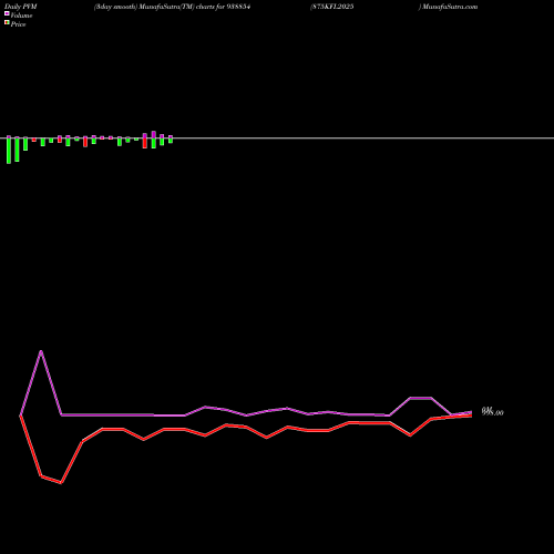 PVM Price Volume Measure charts 875KFL2025 938854 share BSE Stock Exchange 