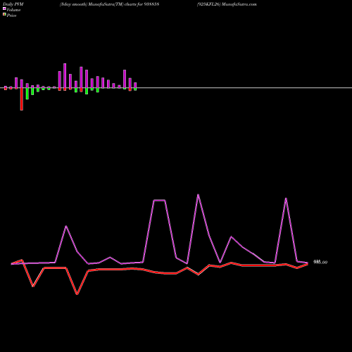 PVM Price Volume Measure charts 925KFL26 938858 share BSE Stock Exchange 