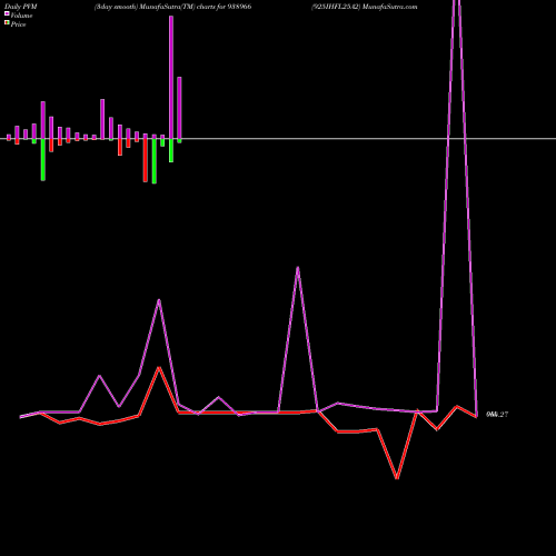 PVM Price Volume Measure charts 925IHFL25A2 938966 share BSE Stock Exchange 