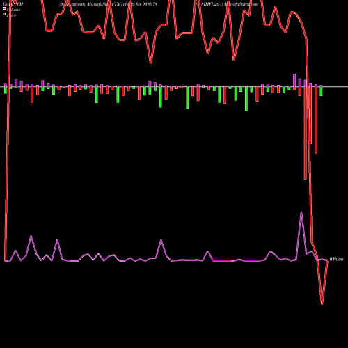 PVM Price Volume Measure charts 948IHFL26A 938978 share BSE Stock Exchange 