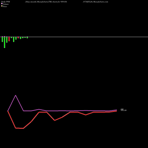 PVM Price Volume Measure charts 875KFL26 939156 share BSE Stock Exchange 