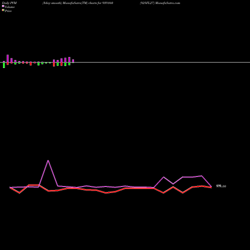 PVM Price Volume Measure charts 925FL27 939160 share BSE Stock Exchange 