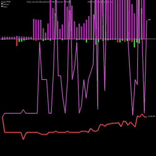 PVM Price Volume Measure charts 0MFL27C 939246 share BSE Stock Exchange 