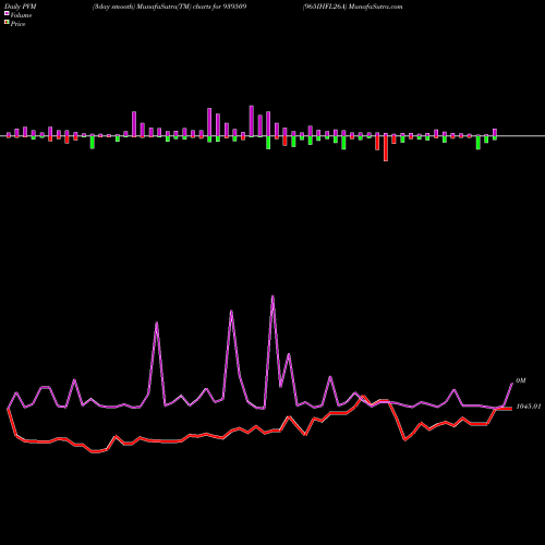 PVM Price Volume Measure charts 965IHFL26A 939509 share BSE Stock Exchange 