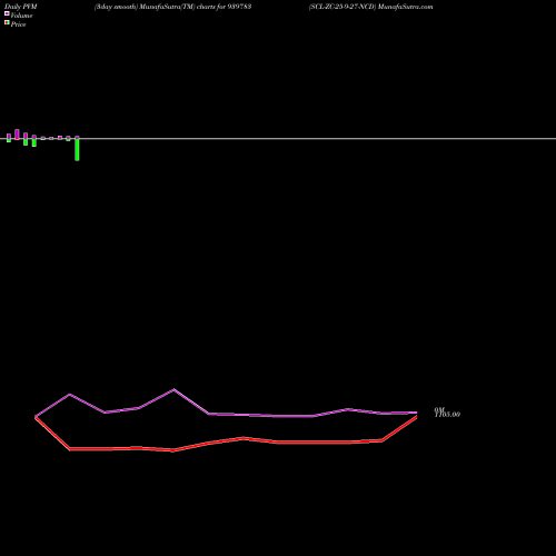 PVM Price Volume Measure charts SCL-ZC-25-9-27-NCD 939783 share BSE Stock Exchange 