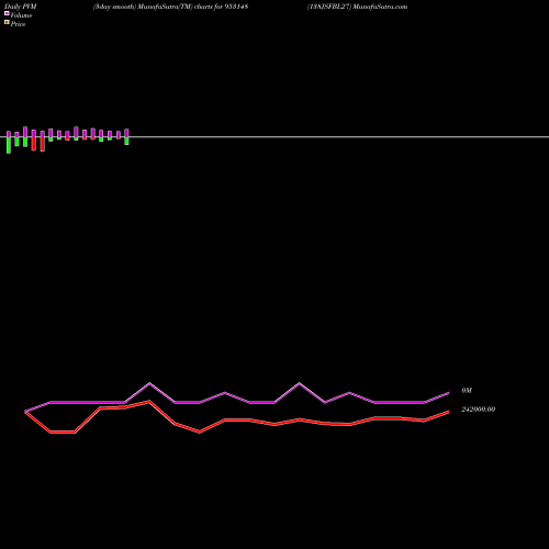 PVM Price Volume Measure charts 138JSFBL27 953148 share BSE Stock Exchange 