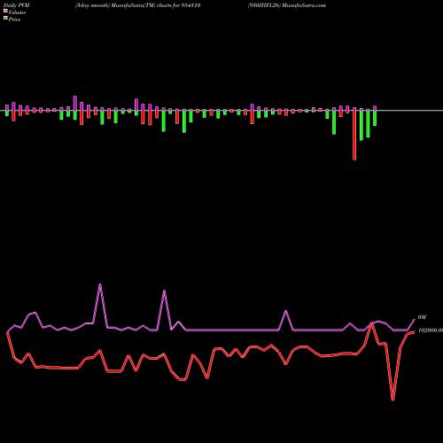 PVM Price Volume Measure charts 930IHFL26 954310 share BSE Stock Exchange 