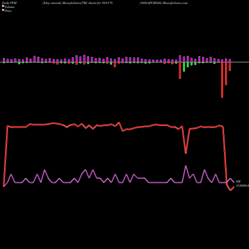 PVM Price Volume Measure charts 1032APCRD26 958178 share BSE Stock Exchange 
