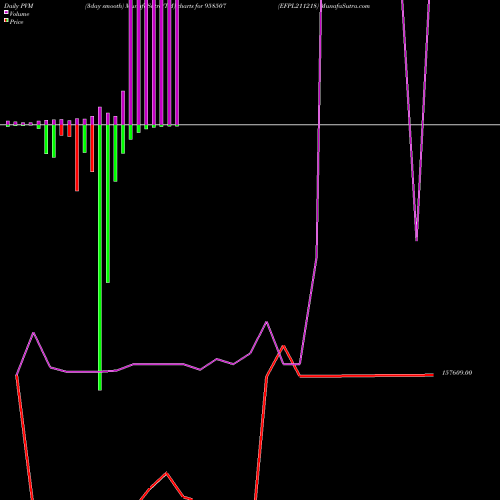 PVM Price Volume Measure charts EFPL211218 958507 share BSE Stock Exchange 