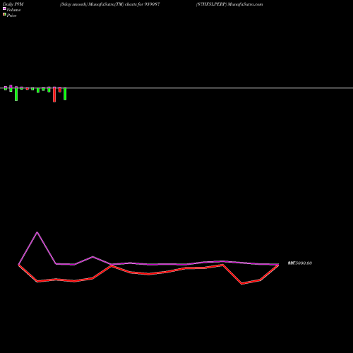 PVM Price Volume Measure charts 87HFSLPERP 959087 share BSE Stock Exchange 
