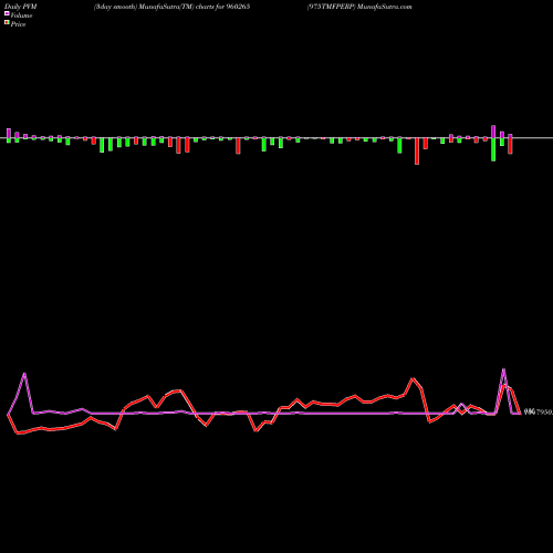 PVM Price Volume Measure charts 975TMFPERP 960265 share BSE Stock Exchange 