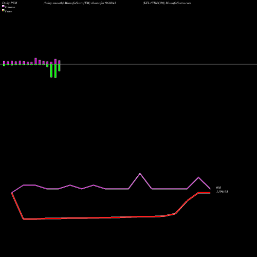 PVM Price Volume Measure charts KFL17DEC20 960345 share BSE Stock Exchange 
