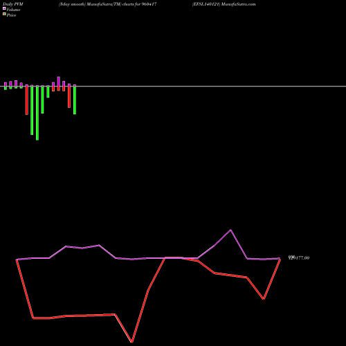 PVM Price Volume Measure charts EFSL140121 960417 share BSE Stock Exchange 