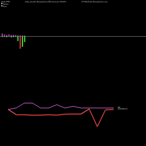 PVM Price Volume Measure charts 975HLFL26 960489 share BSE Stock Exchange 