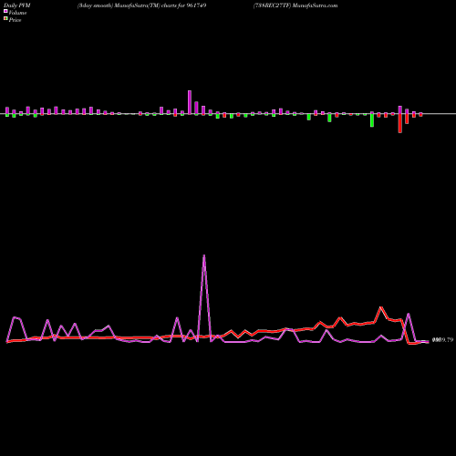 PVM Price Volume Measure charts 738REC27TF 961749 share BSE Stock Exchange 