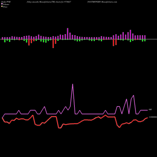 PVM Price Volume Measure charts 955TMFPERP 973027 share BSE Stock Exchange 
