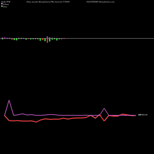 PVM Price Volume Measure charts 925CIFPERP 973038 share BSE Stock Exchange 