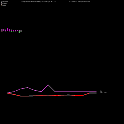 PVM Price Volume Measure charts 975HLF26 973111 share BSE Stock Exchange 