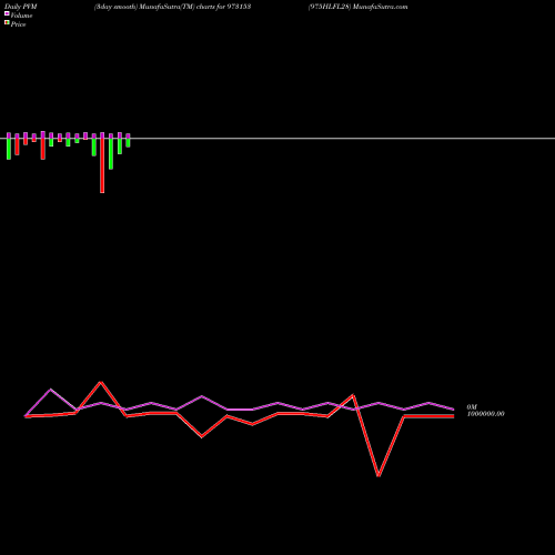 PVM Price Volume Measure charts 975HLFL28 973153 share BSE Stock Exchange 
