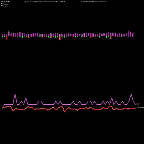 PVM Price Volume Measure charts 970UPPC30 973878 share BSE Stock Exchange 