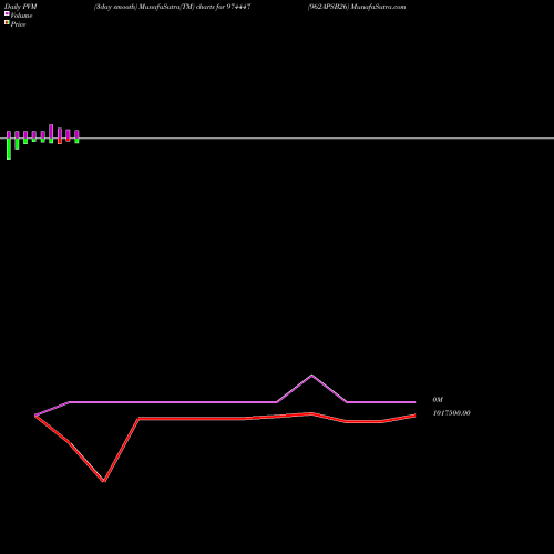 PVM Price Volume Measure charts 962APSB26 974447 share BSE Stock Exchange 