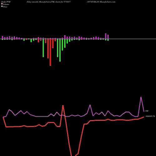 PVM Price Volume Measure charts 1075FSBL29 975017 share BSE Stock Exchange 
