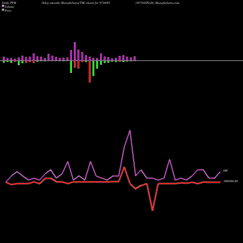 PVM Price Volume Measure charts 1075SSFL26 975059 share BSE Stock Exchange 