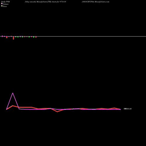 PVM Price Volume Measure charts 1055CIFCP26 975118 share BSE Stock Exchange 