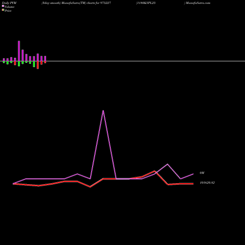 PVM Price Volume Measure charts 1180KSPL25 975227 share BSE Stock Exchange 