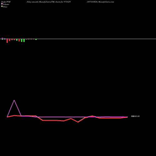 PVM Price Volume Measure charts 1075SSF26 975529 share BSE Stock Exchange 