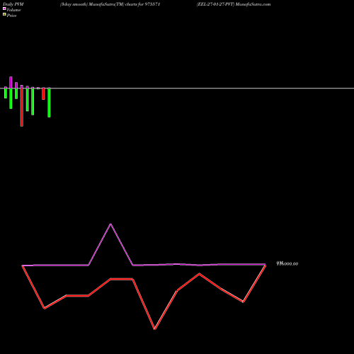 PVM Price Volume Measure charts EEL-27-01-27-PVT 975571 share BSE Stock Exchange 
