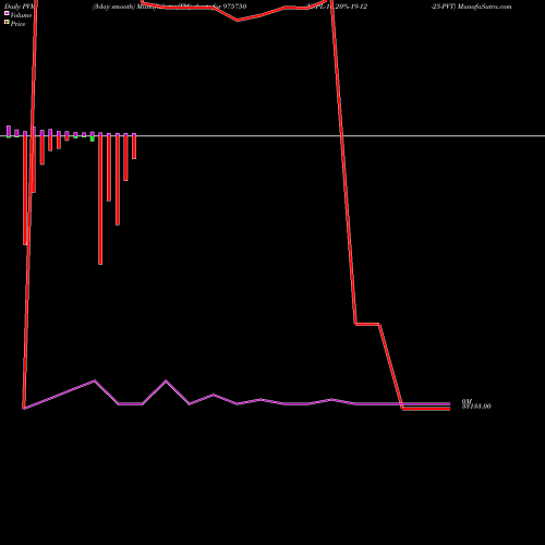 PVM Price Volume Measure charts KSPL-10.20%-19-12-25-PVT 975750 share BSE Stock Exchange 