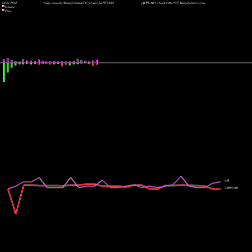 PVM Price Volume Measure charts AFPL-10.60%-25-1-26-PVT 975852 share BSE Stock Exchange 