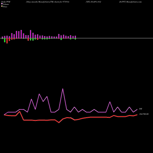 PVM Price Volume Measure charts NFL-10.40%-13-2-26-PVT 975914 share BSE Stock Exchange 