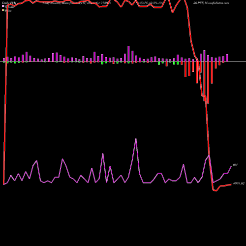PVM Price Volume Measure charts ACAPL-12.5%-19-2-26-PVT 975926 share BSE Stock Exchange 
