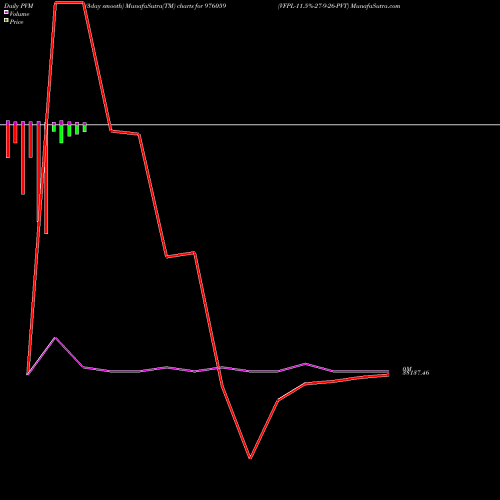 PVM Price Volume Measure charts VFPL-11.5%-27-9-26-PVT 976059 share BSE Stock Exchange 