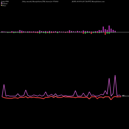 PVM Price Volume Measure charts KSPL-10.95%-23-7-26-PVT 976345 share BSE Stock Exchange 