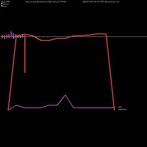PVM Price Volume Measure charts IKFFL-9.90%-20-1-27-PVT 976364 share BSE Stock Exchange 